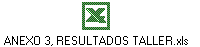 ANEXO 3, RESULTADOS TALLER.xls