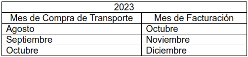 Tabla
Descripción generada automáticamente