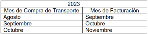 Tabla
Descripción generada automáticamente