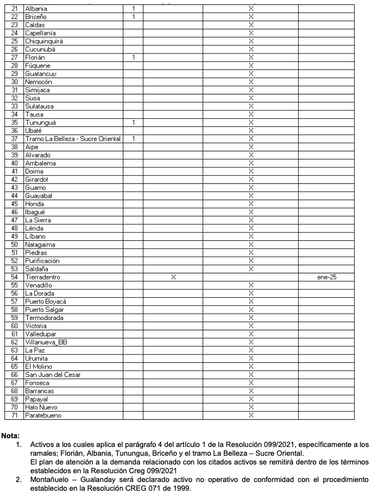 CREG 502 035 de 2022