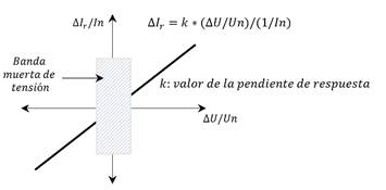 Diagrama
El contenido generado por IA puede ser incorrecto.