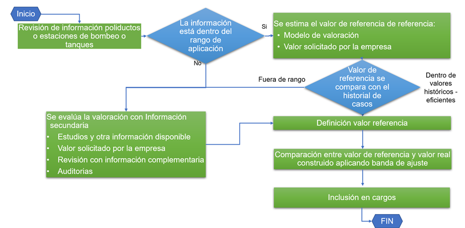 Diagrama
El contenido generado por IA puede ser incorrecto.