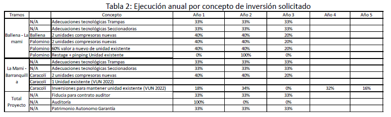 Tabla
Descripción generada automáticamente