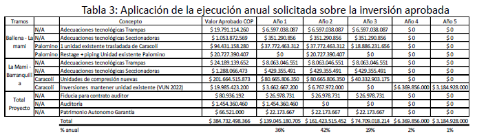 Tabla
Descripción generada automáticamente