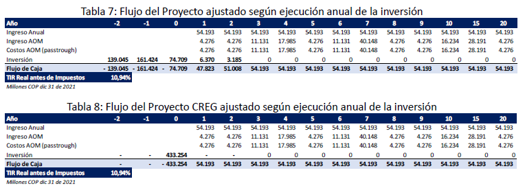 Tabla
Descripción generada automáticamente