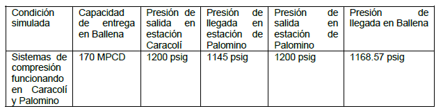 Tabla
Descripción generada automáticamente