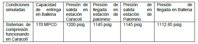 Tabla
Descripción generada automáticamente