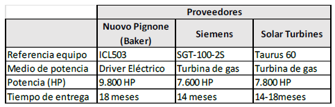 Tabla
Descripción generada automáticamente