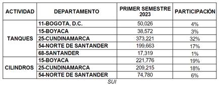 Tabla
Descripción generada automáticamente
